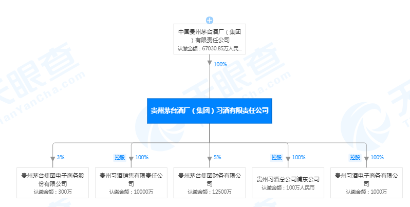 暴雨突袭，习酒一度停产，茅台高层紧急防汛！酱酒金三角咋样