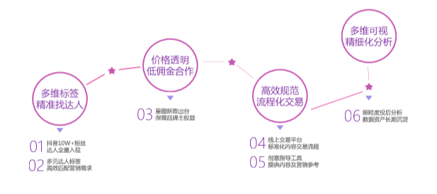 B站推出“花火”：后浪们恰饭的碗，MCN还端得住吗？