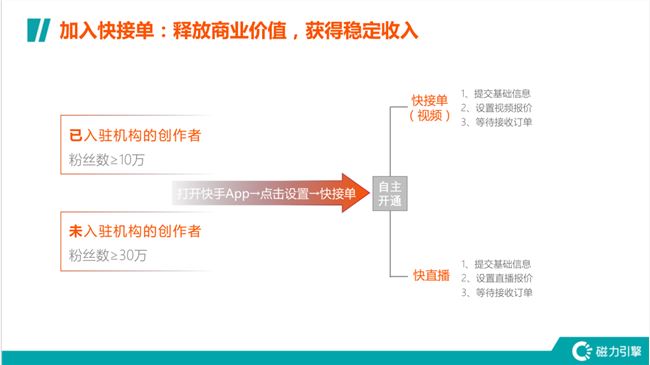 B站推出“花火”：后浪们恰饭的碗，MCN还端得住吗？