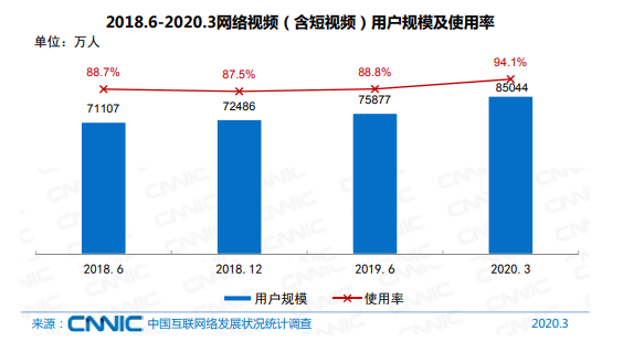 对标微信？微博跟风上线的“视频号”，能成吗？