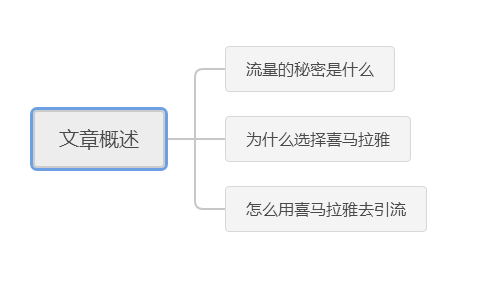 喜马拉雅音频引流，引爆流量的秘密