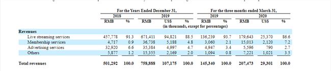 4900万同性用户撑起一个IPO：首日大涨46%，市值58亿