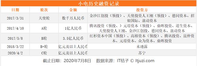 美团布局社区团购，朱啸虎感慨与王兴三生三世的缘分——曾在 6 条赛道相遇过