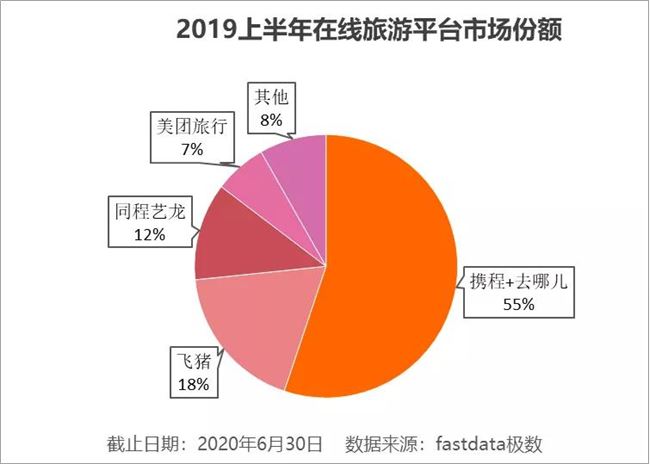 美团布局社区团购，朱啸虎感慨与王兴三生三世的缘分——曾在 6 条赛道相遇过