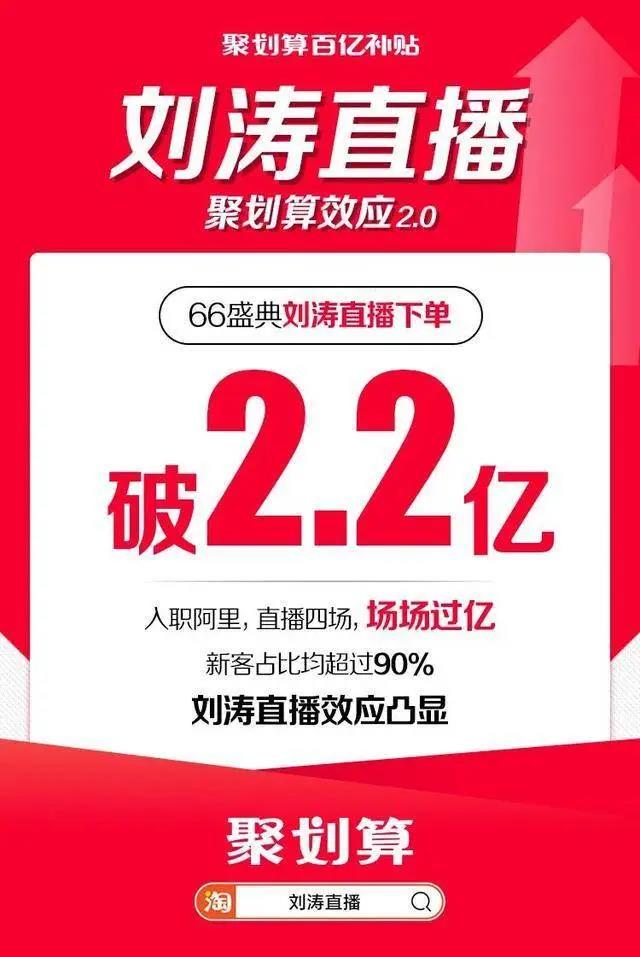 盘点2020上半年直播带货大事件：全面爆发后，冷静期即将到来