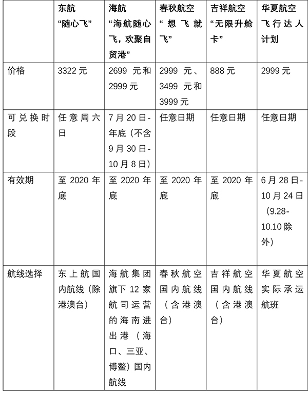 航企齐推随心飞谁更划算：覆盖地已扩至港澳台，普遍限量销售