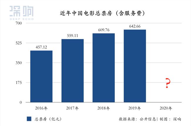 被困的影人和被误解的视频平台：中国电影等待戈多