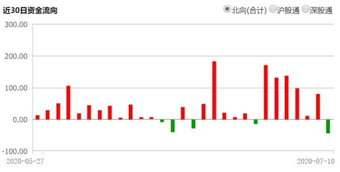 1.6亿股民本周平均赚3.9万，券商提示风险