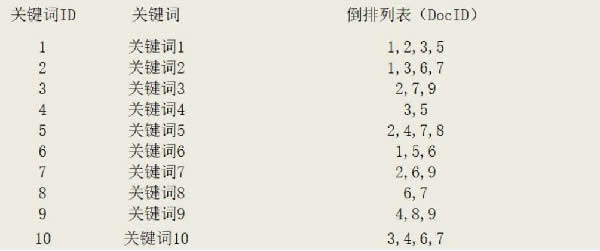 内容页关键词布局优化解析