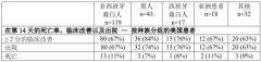 吉利德：瑞德西韦可降低新冠重症患者62%死亡风险