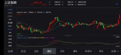 1.6亿股民本周平均赚3.9万，券商提示风险