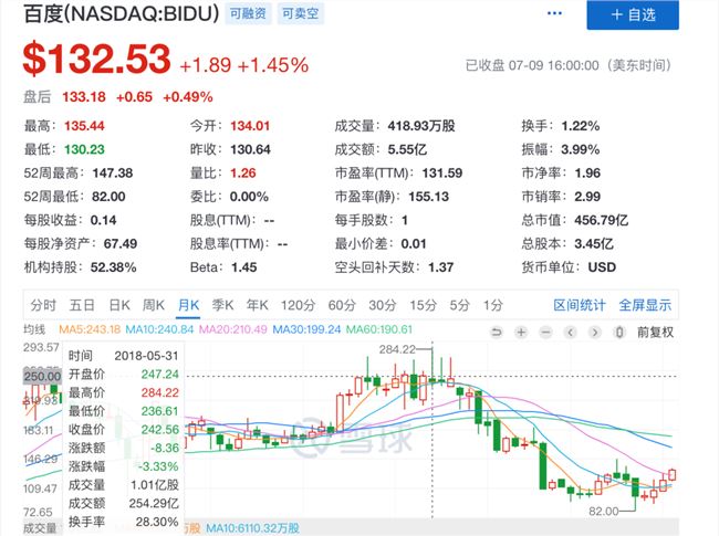 从公司的市值起伏，细品投资中的第二层次思维