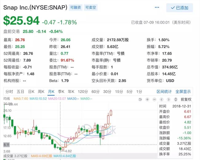 从公司的市值起伏，细品投资中的第二层次思维