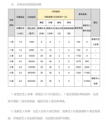 酷狗直播取消底薪制度 行业大战从收割主播开始