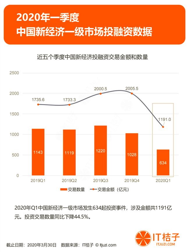 2020互联网加速折叠：草莽神话破灭，巨头稳坐铁王座