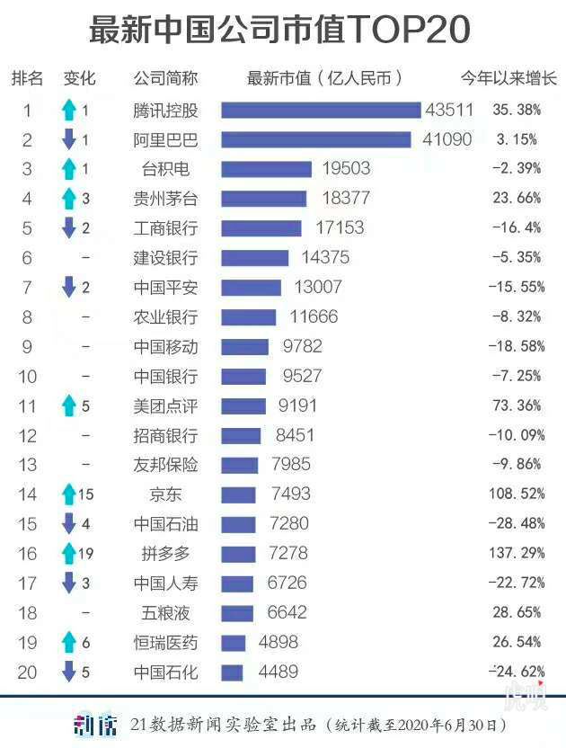 2020互联网加速折叠：草莽神话破灭，巨头稳坐铁王座