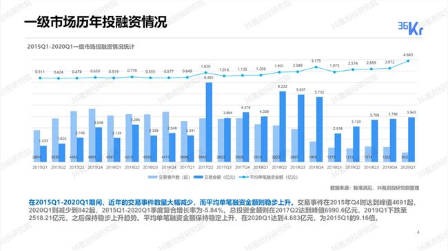 2020互联网加速折叠：草莽神话破灭，巨头稳坐铁王座