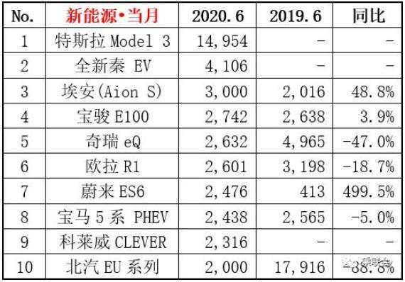 反击特斯拉？比亚迪需要“反击”比亚迪