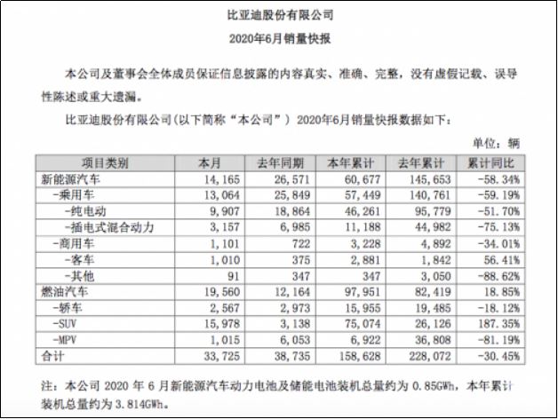 反击特斯拉？比亚迪需要“反击”比亚迪