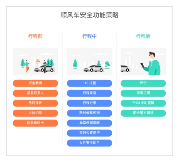 滴滴发布顺风车安全透明度报告 驳回不符合认证要求车主 31 万余人