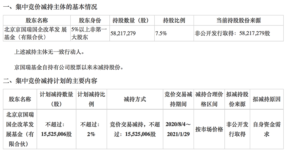 王府井：持股7.5%股东京国瑞基金拟减持不超2%股份