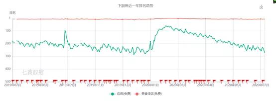 保守的豆瓣和求变的知乎