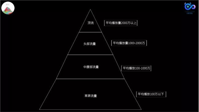 月播放量破10亿，如何用连续“超级爆款”撑开短视频赛道？