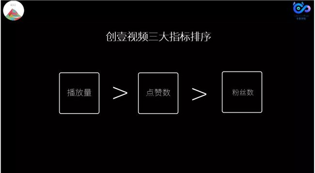 月播放量破10亿，如何用连续“超级爆款”撑开短视频赛道？