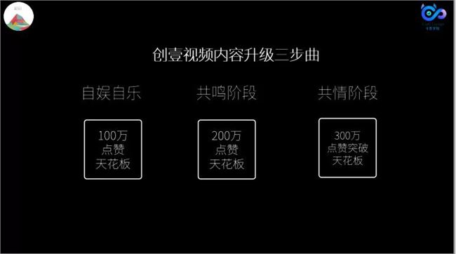 月播放量破10亿，如何用连续“超级爆款”撑开短视频赛道？