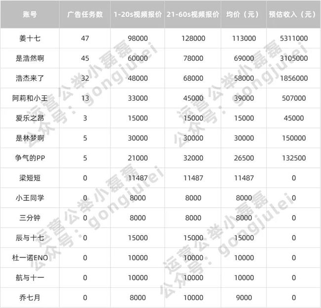 咪蒙：短视频创业1年，抖音粉丝4000万