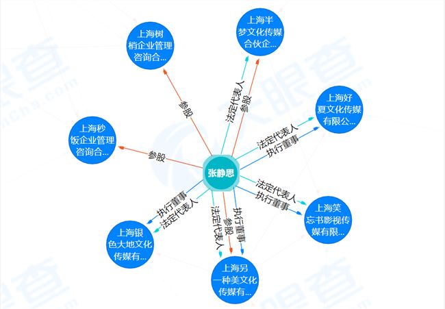 咪蒙：短视频创业1年，抖音粉丝4000万