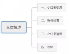 小红书5步引流新招数，看完就会，赶快来学