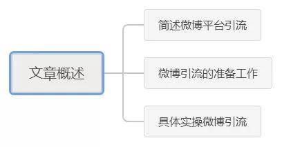 微博新引流玩法：批量粉丝裂变微博红包粉