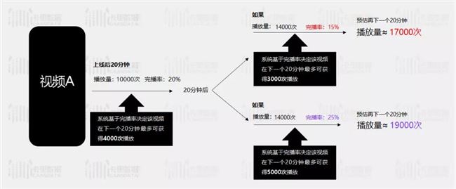 别再花冤枉钱了，DOU+应该这么投！