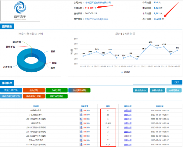 为什么99%的企业都选择做SEO优化？这才是真相！