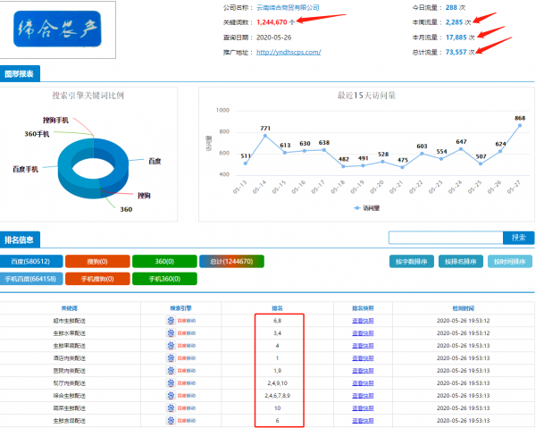 为什么99%的企业都选择做SEO优化？这才是真相！