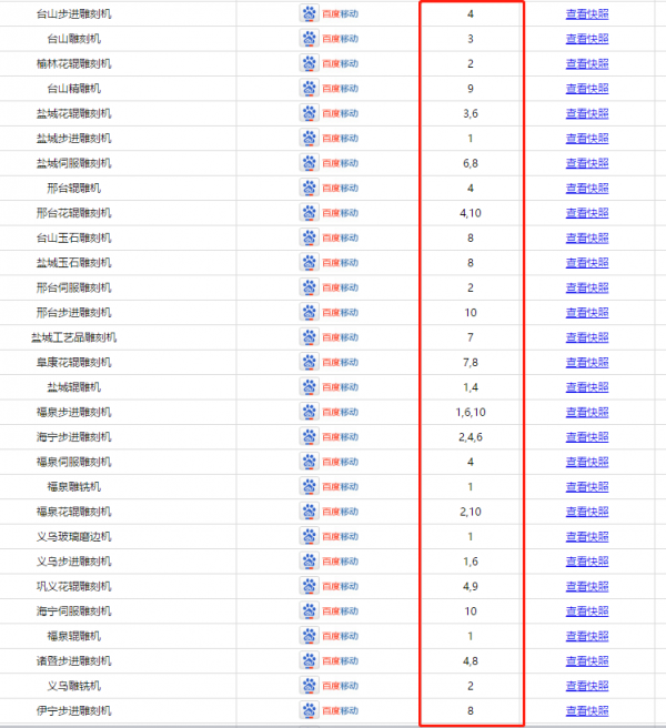 为什么99%的企业都选择做SEO优化？这才是真相！