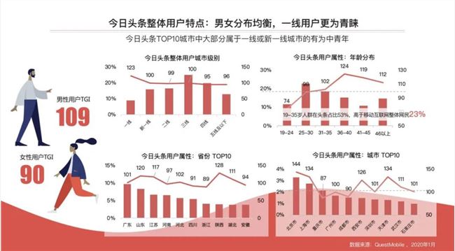 原生广告七年之“养”：从“内容为王”到“内容为根”