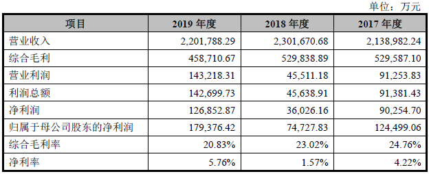 市值7000亿，芯片巨兽闪电上市：掀起中国半导体IPO大潮