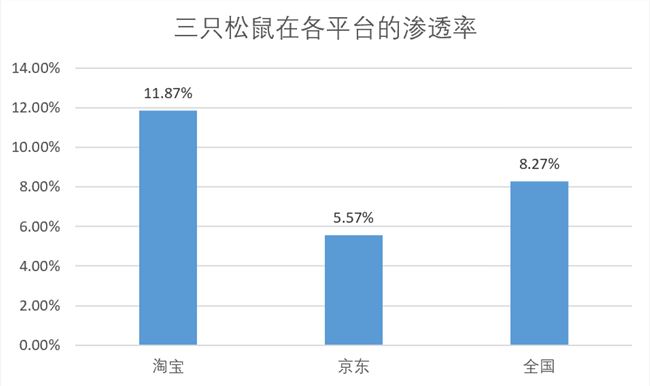 乘风破浪的三只松鼠，凭什么长久火热？