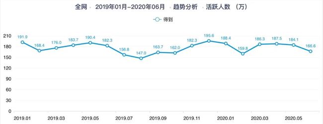 「得到」静水流深？