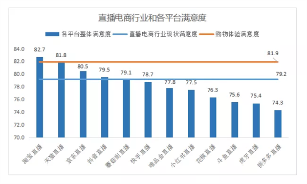 不止曝光黑心企业 央视315晚会点赞：淘宝直播露脸了