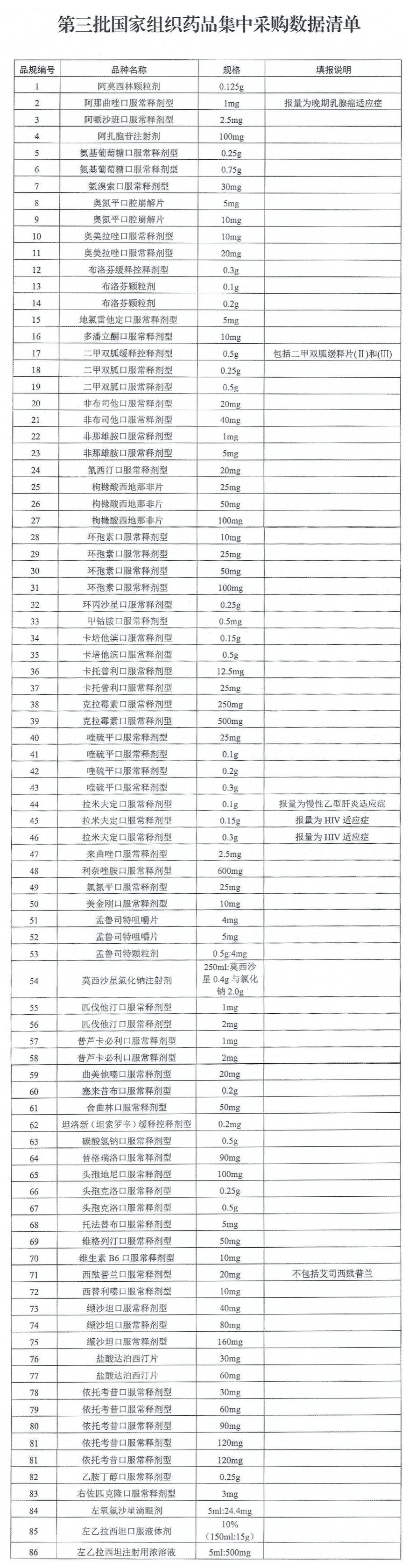 国家集采瞄准生物制品和中成药，专家：价格谈判难度较大