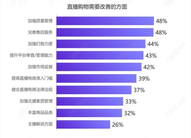 3·15放过了直播电商，但我放不下心