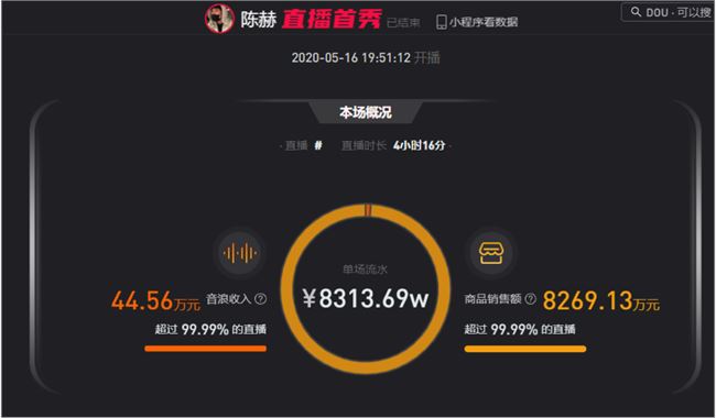 从8000万到800万，陈赫经历了什么？