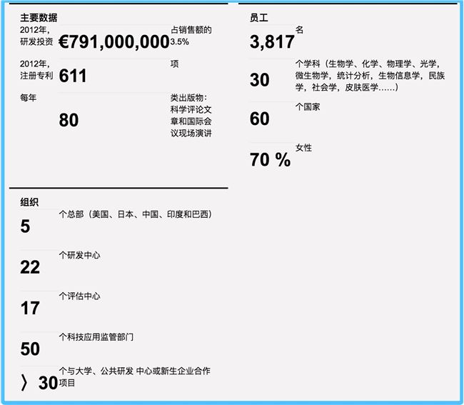 拆解完美日记：创始团队从前东家“偷师”到了什么？