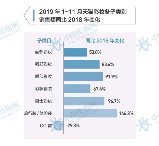 拆解完美日记：创始团队从前东家“偷师”到了什么？