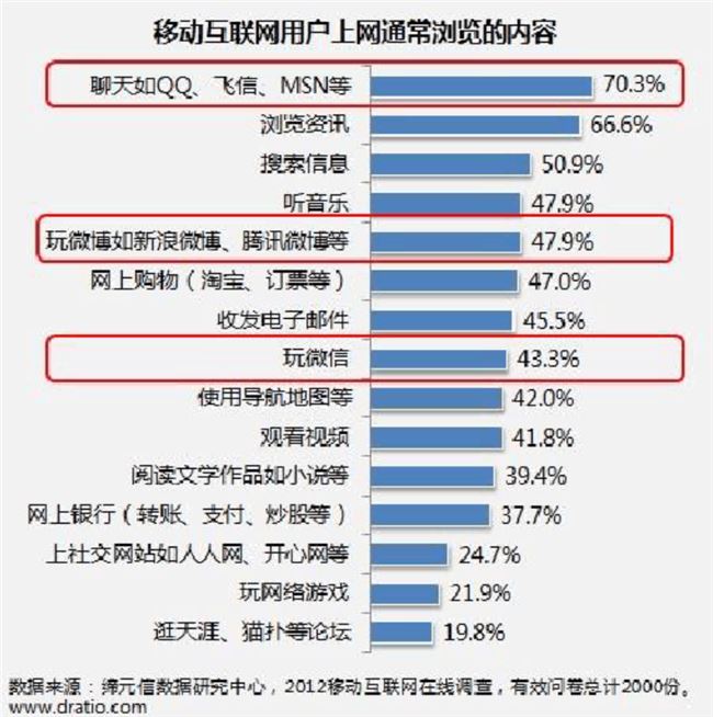 挖坟回顾门户网站的那些年——从新浪计划私有化说起