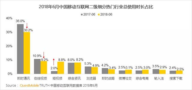 “视频号”能撑起微博的野心吗？