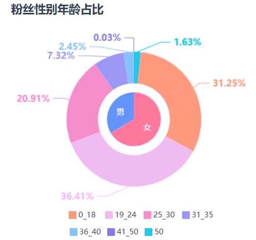 Angelababy入局直播带货，有胜算吗？